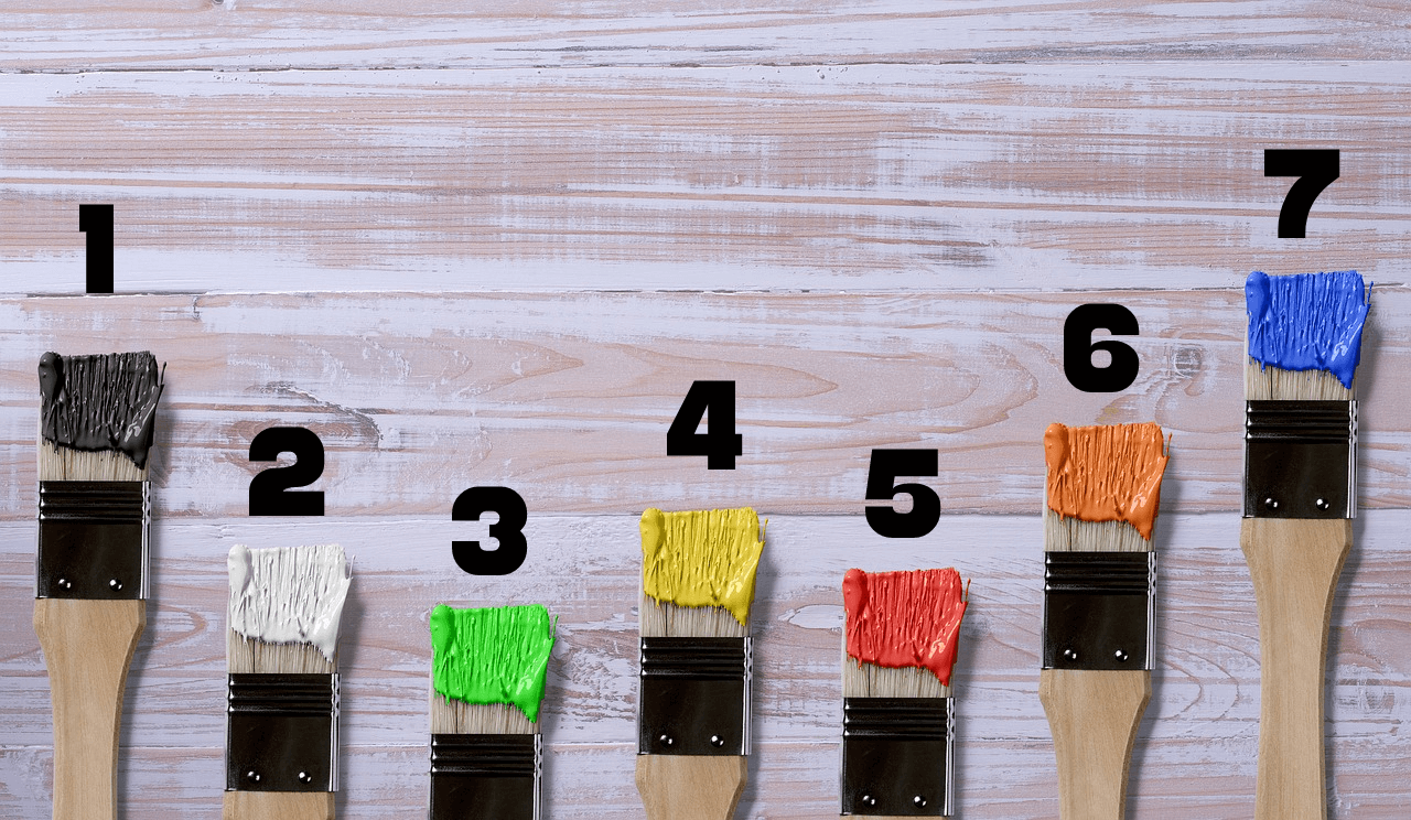 7 High Paying Data Scientist Jobs in India